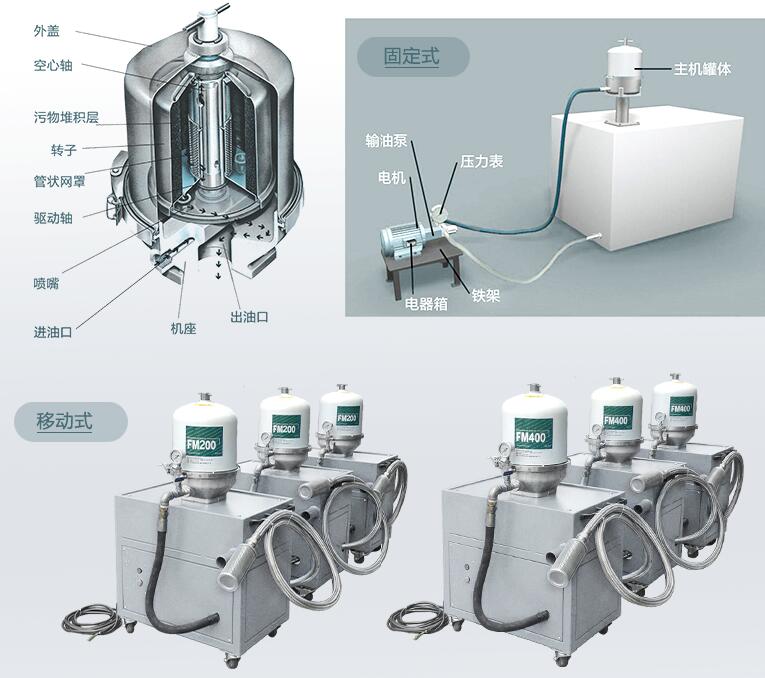 重慶離心式濾油機