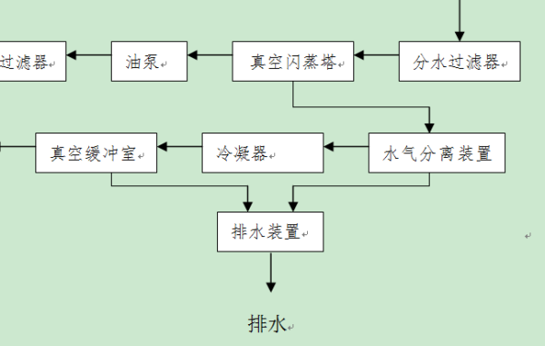 真空濾油機